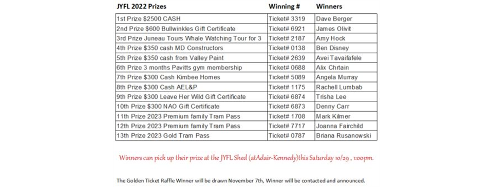 2022 Raffle Winners